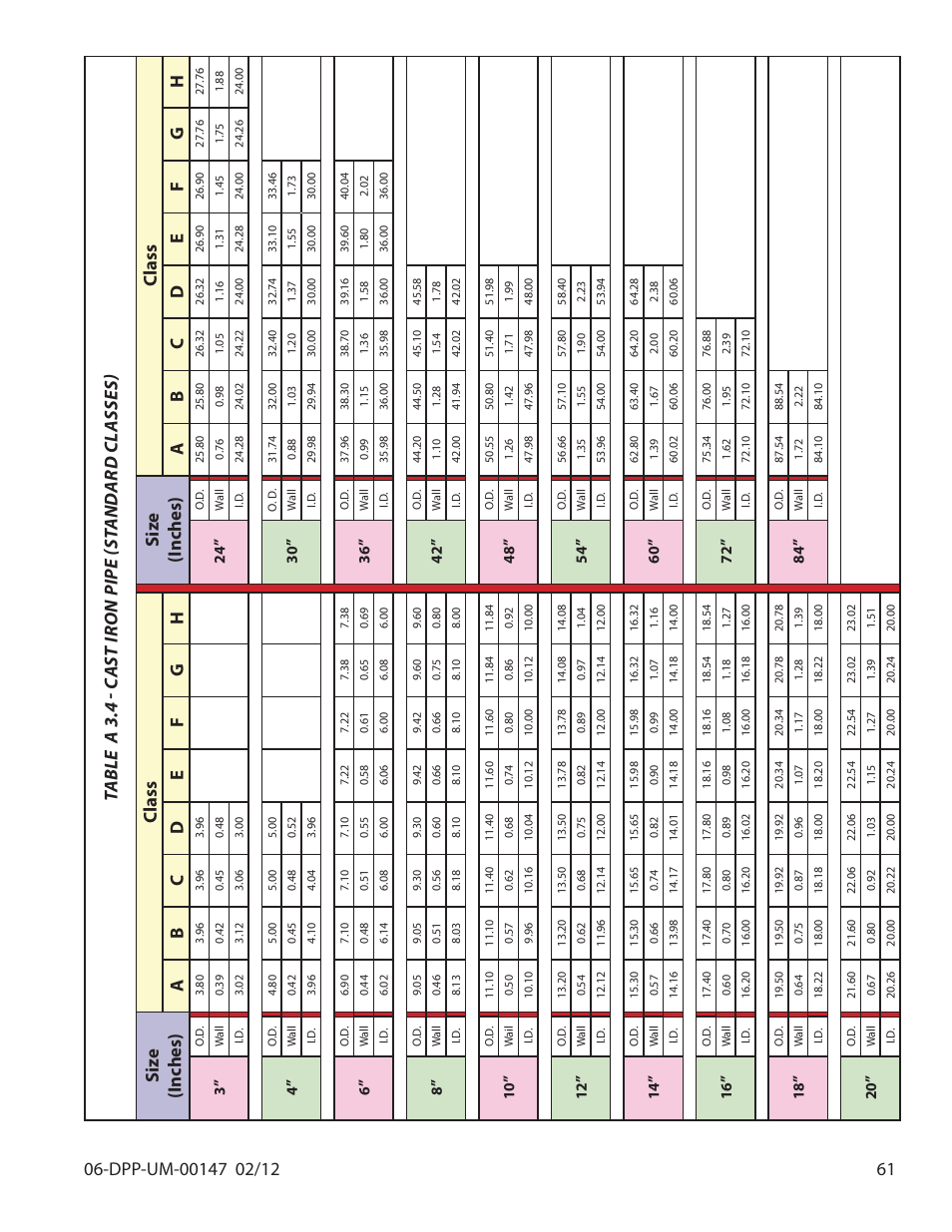 Dynasonics DDFXD Doppler Ultrasonic Flow Meter User Manual | Page 61 / 65