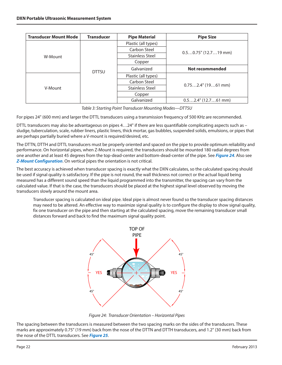 Dynasonics DXN Portable Ultrasonic Measurement System User Manual | Page 22 / 108