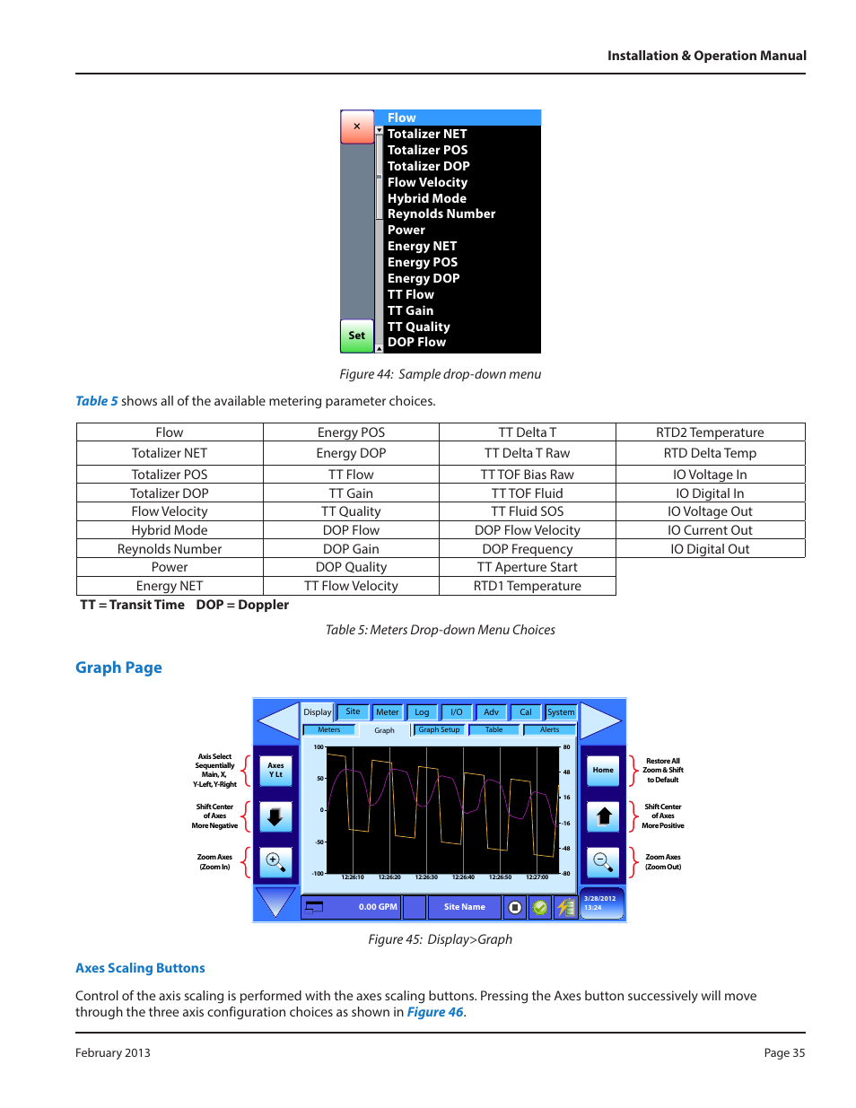 Graph page | Dynasonics DXN Portable Ultrasonic Measurement System User Manual | Page 35 / 108