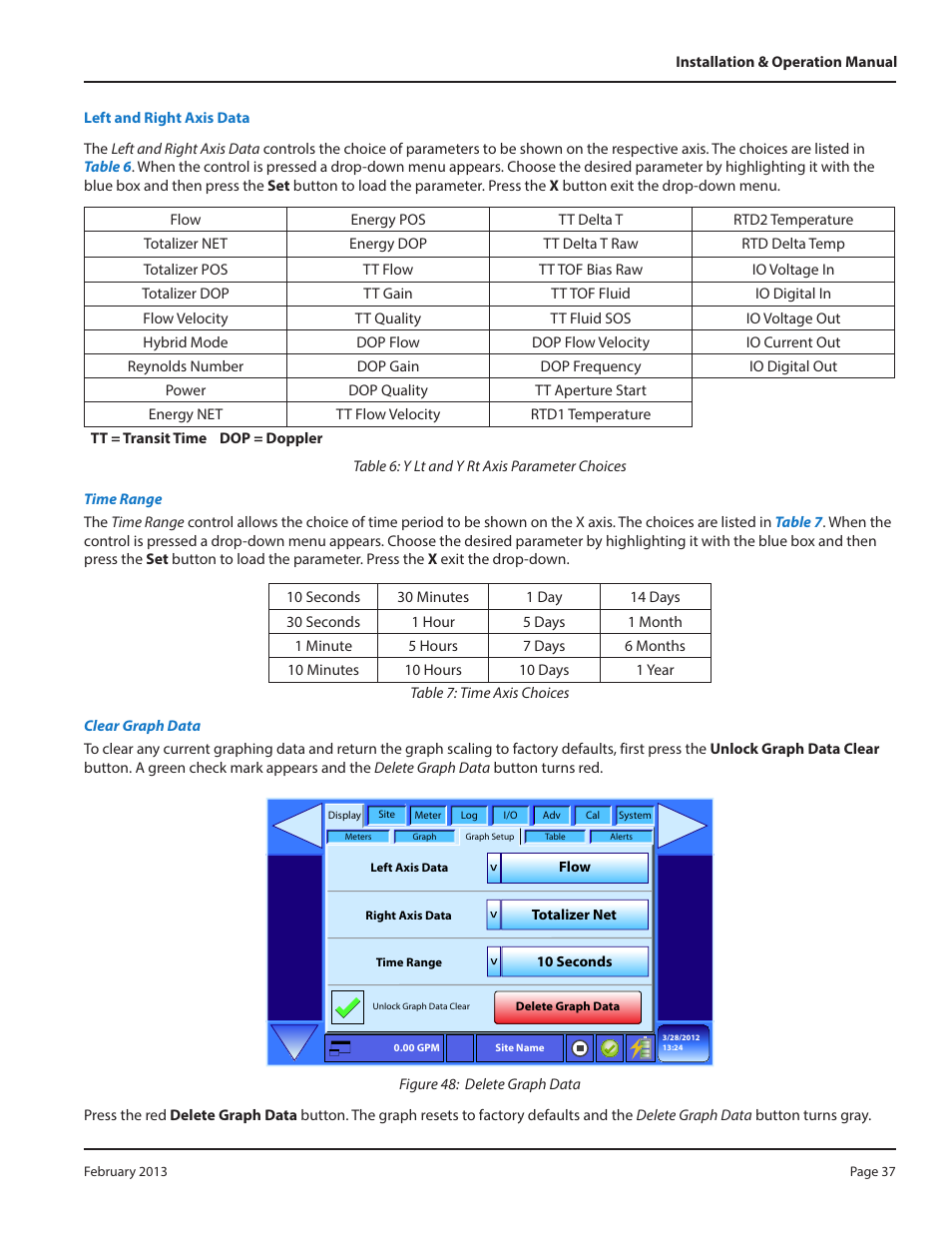 Dynasonics DXN Portable Ultrasonic Measurement System User Manual | Page 37 / 108