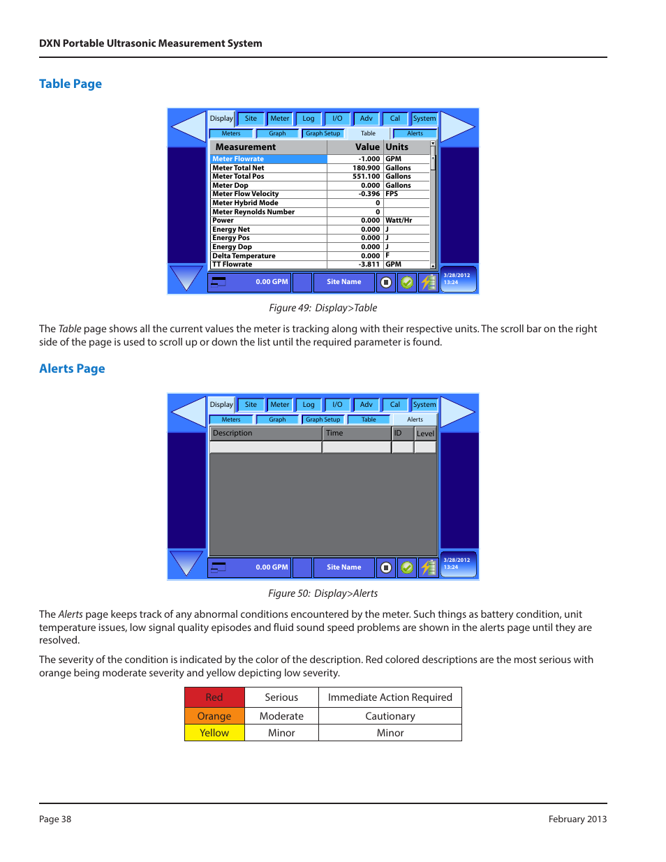 Table page, Alerts page | Dynasonics DXN Portable Ultrasonic Measurement System User Manual | Page 38 / 108