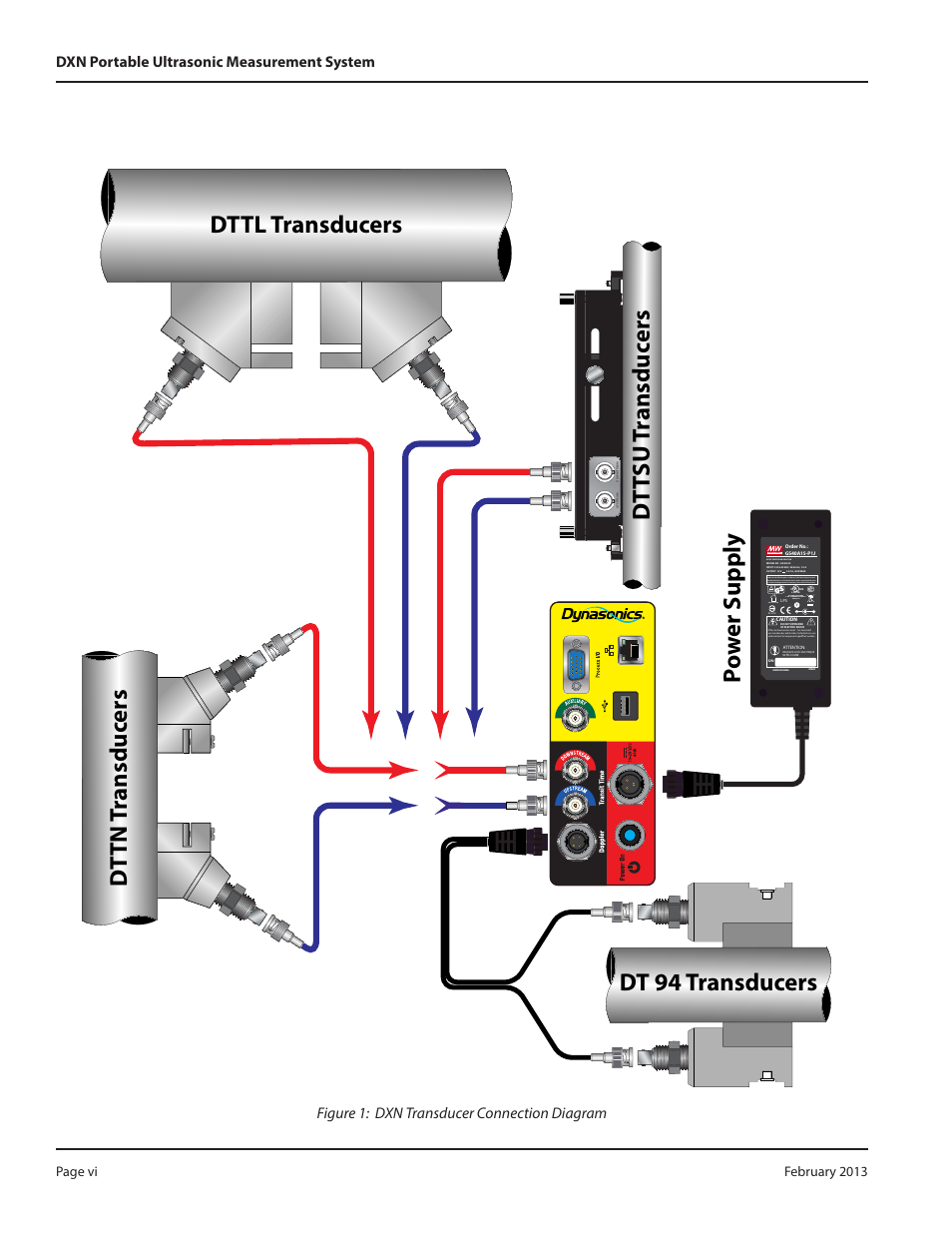 Dt 94 transducers | Dynasonics DXN Portable Ultrasonic Measurement System User Manual | Page 6 / 108