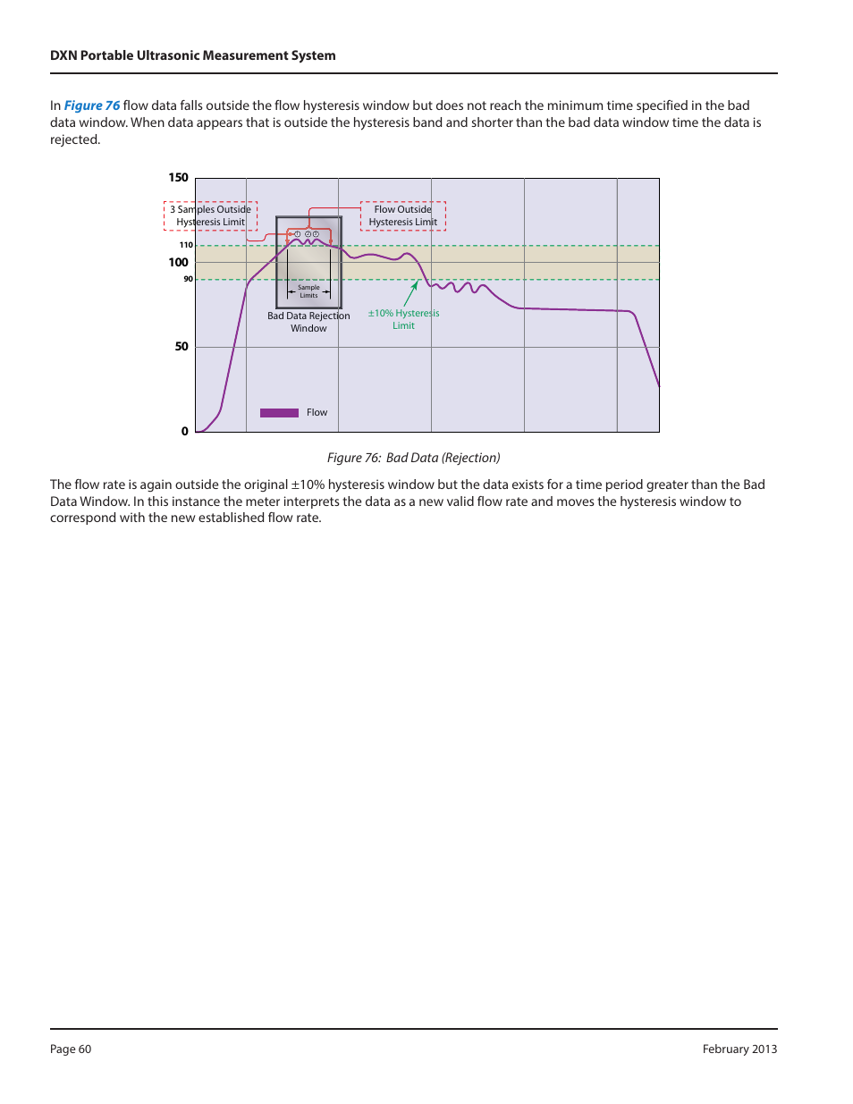Dynasonics DXN Portable Ultrasonic Measurement System User Manual | Page 60 / 108