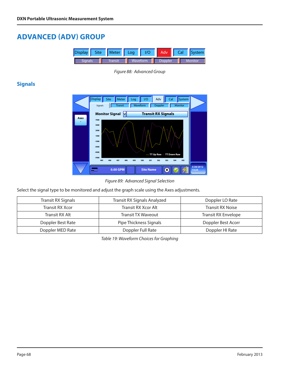 Advanced (adv) group, Signals, Figure 88: advanced group | Dynasonics DXN Portable Ultrasonic Measurement System User Manual | Page 68 / 108