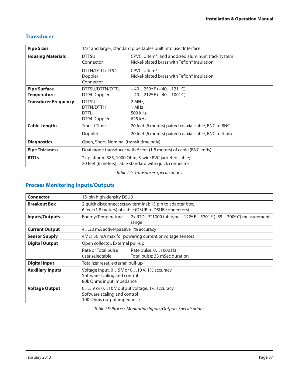 Dynasonics DXN Portable Ultrasonic Measurement System User Manual | Page 87 / 108