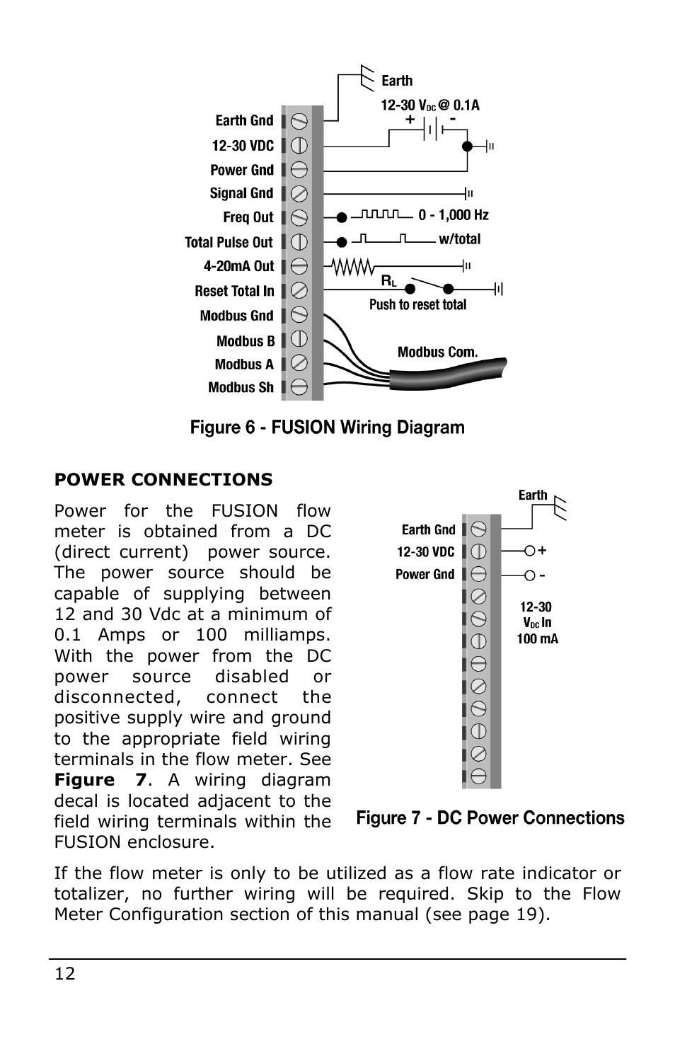 Dynasonics Fusion Water Flow Meter User Manual | Page 12 / 48