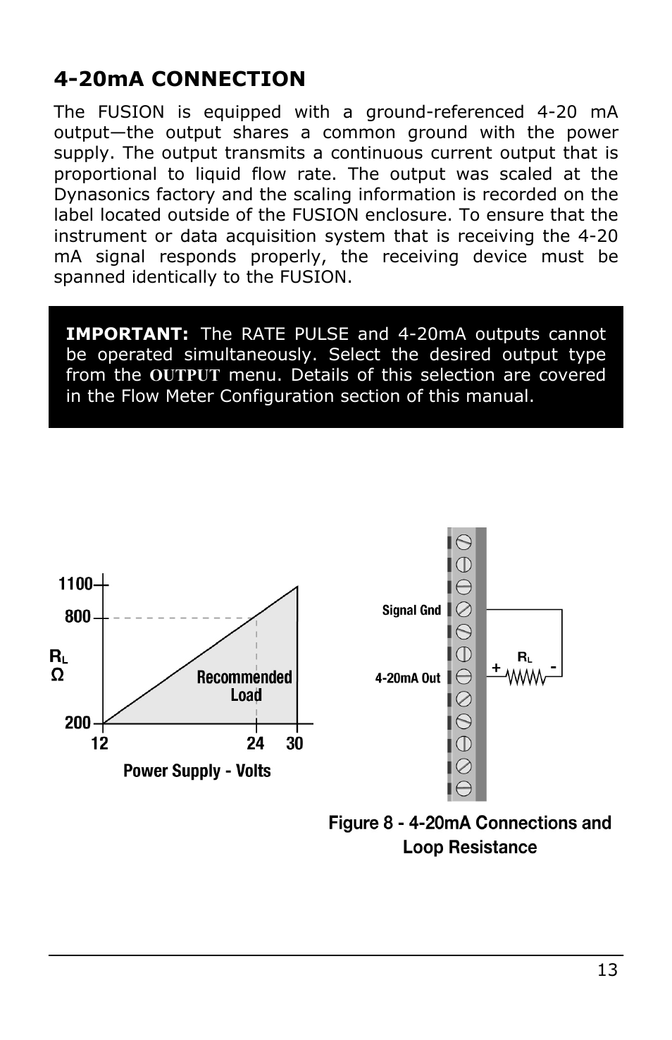 20ma connection | Dynasonics Fusion Water Flow Meter User Manual | Page 13 / 48