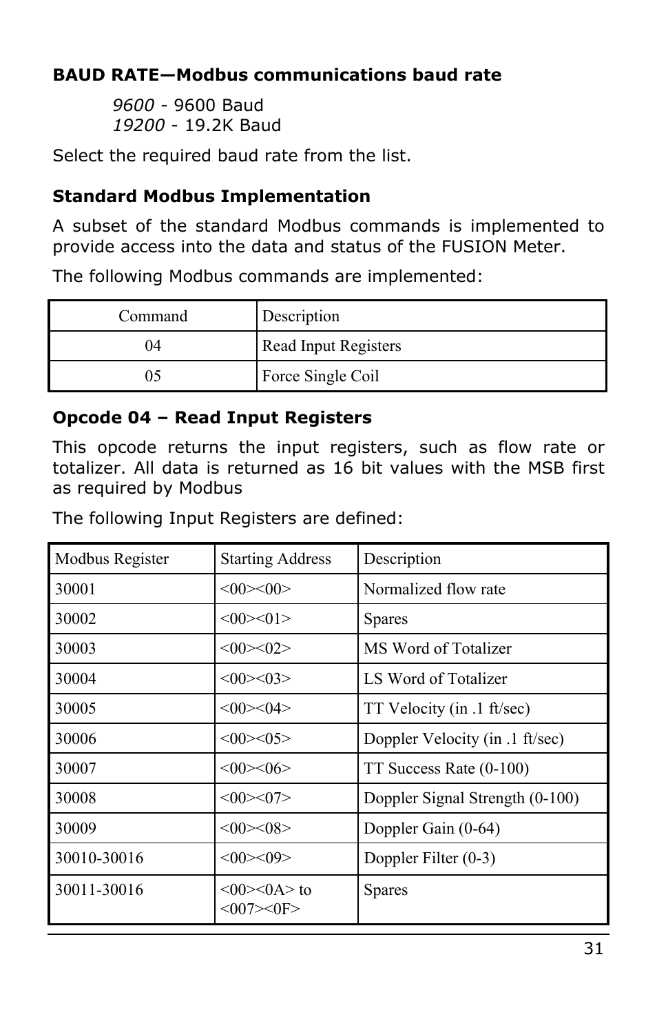 Dynasonics Fusion Water Flow Meter User Manual | Page 31 / 48