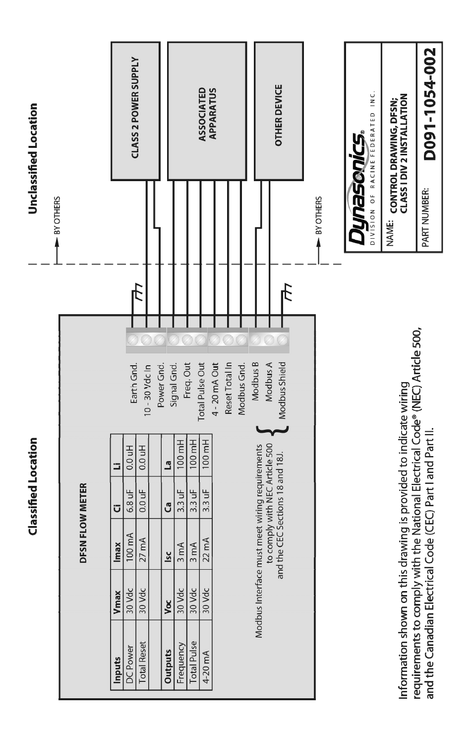Dynasonics Fusion Water Flow Meter User Manual | Page 44 / 48