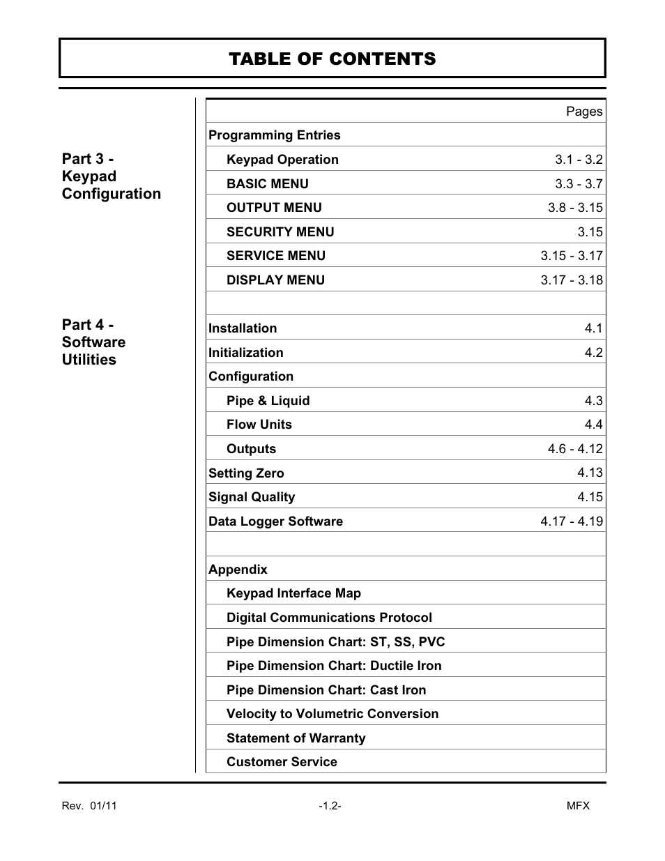 Dynasonics MFX Series Insertion MagProbe Flow Meter User Manual | Page 4 / 88