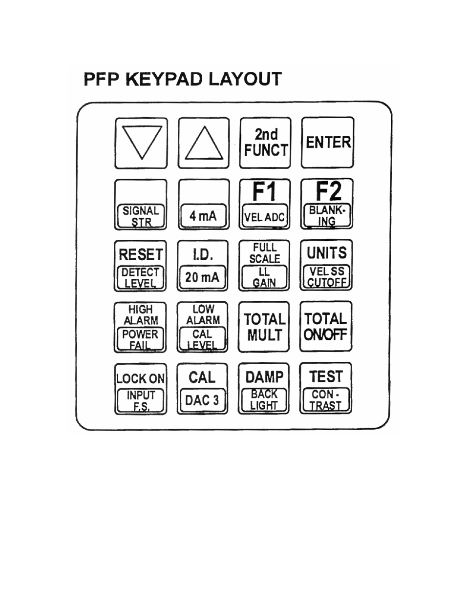 Dynasonics PFP-600 User Manual | Page 11 / 17