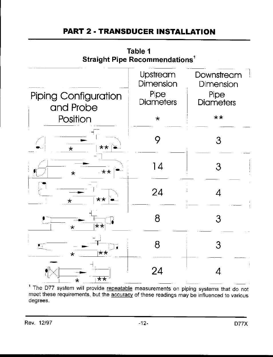 Dynasonics D7700 Series Insertion Doppler Ultrasonic Flow Meter User Manual | Page 11 / 42