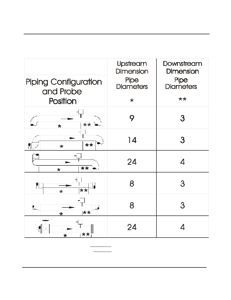 Dynasonics 701_771C Series Insertion Ultrasonic Flow Meter User Manual | Page 13 / 50