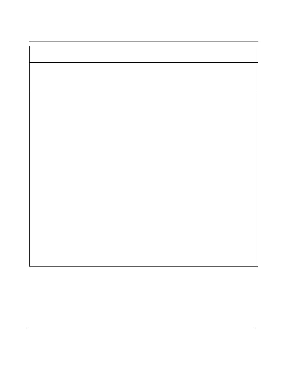 Part 4 - trouble shooting, Condition, Possible cause | Dynasonics 701_771C Series Insertion Ultrasonic Flow Meter User Manual | Page 38 / 50