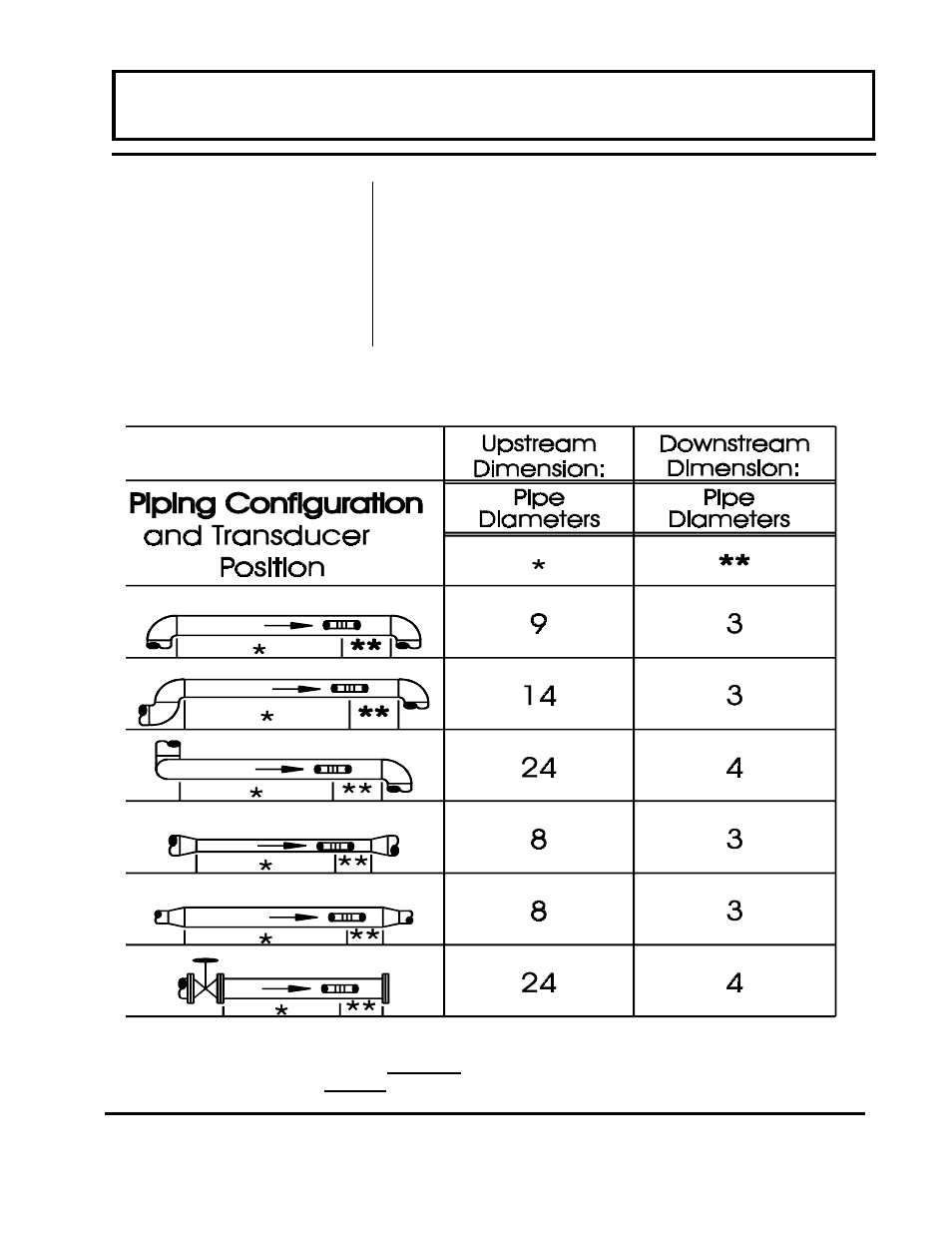 Part 2 - transducer installation, Table 2.1, Transducer mounting locations | Dynasonics D300_301 Series Doppler Ultrasonic Flow Meter User Manual | Page 10 / 38
