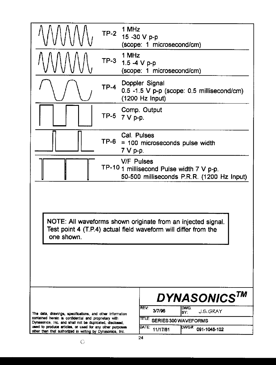 Dynasonics D300_301 Series Doppler Ultrasonic Flow Meter User Manual | Page 37 / 38