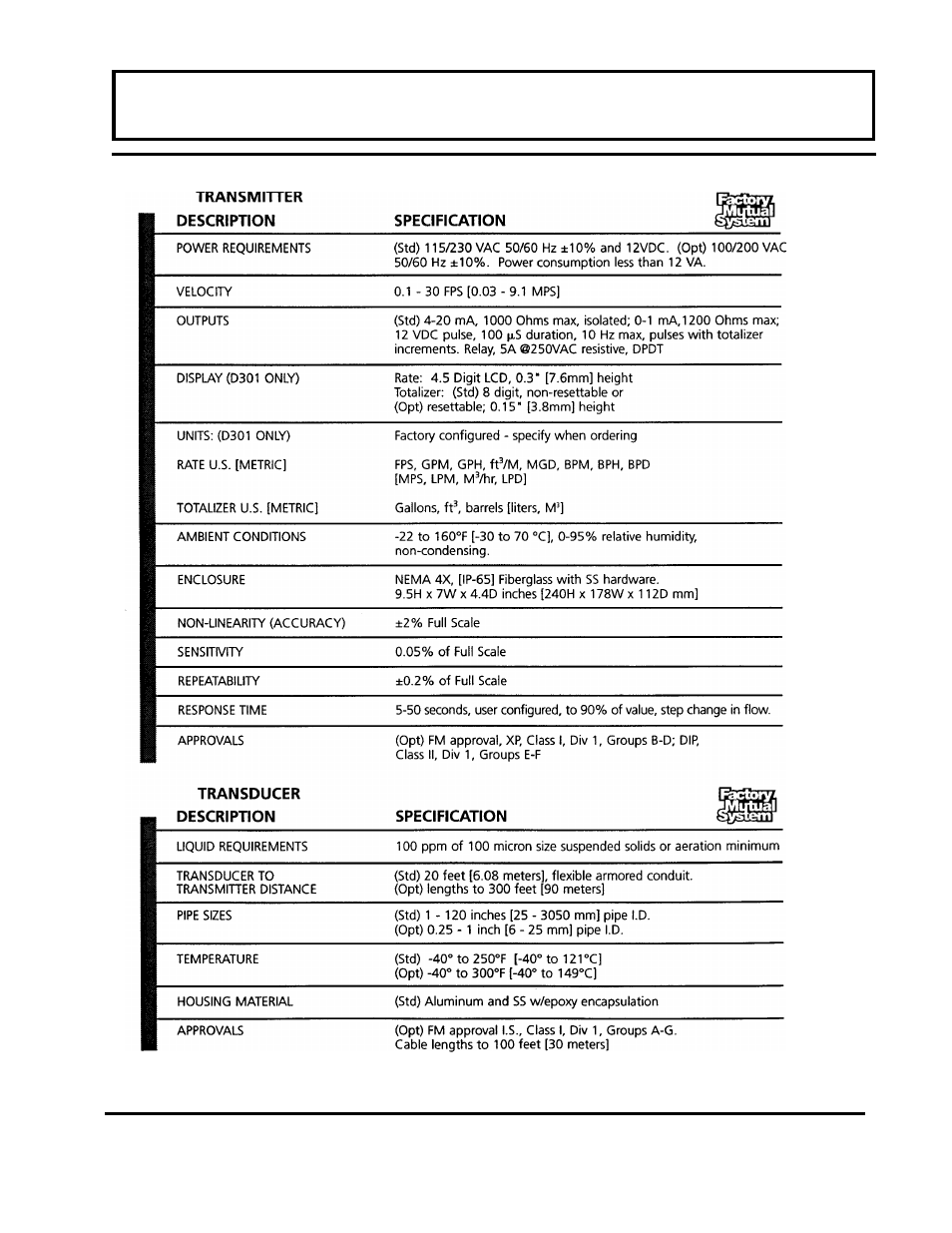 Part 1 - general | Dynasonics D300_301 Series Doppler Ultrasonic Flow Meter User Manual | Page 8 / 38