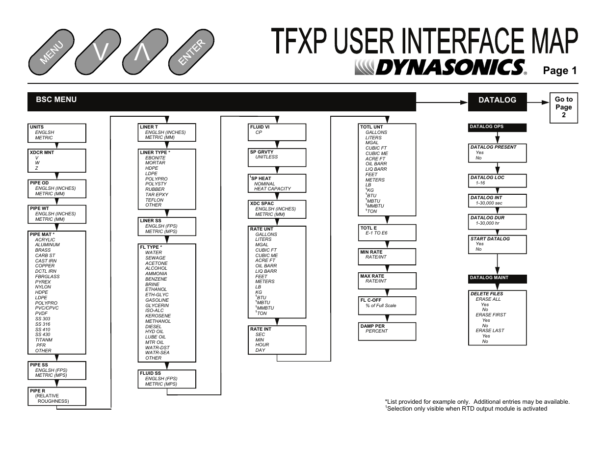 Page 1, Bsc menu datalog, Go to page 2 | Dynasonics TFXP Series Transit Time Ultrasonic Flow Meter User Manual | Page 104 / 132