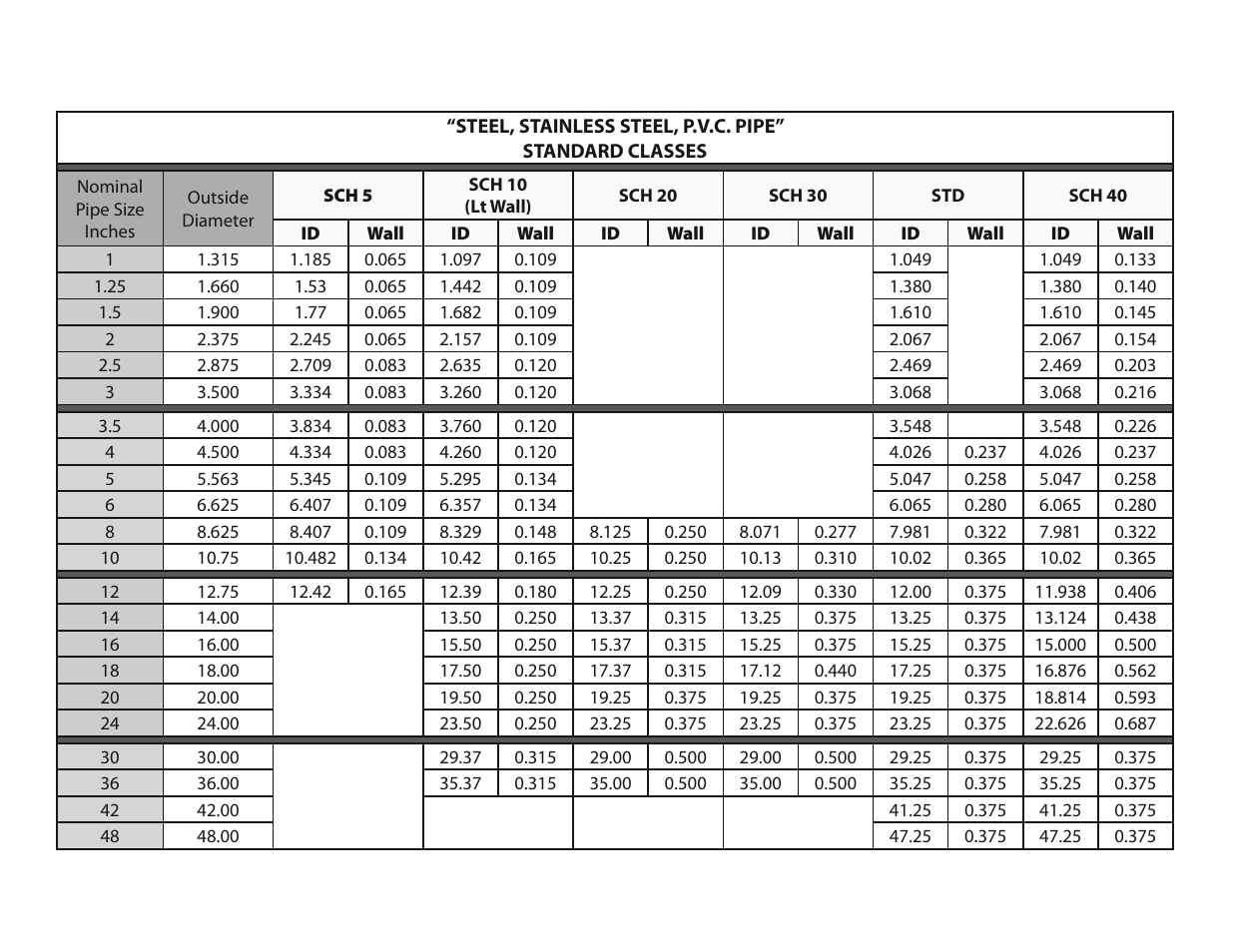 Dynasonics TFXP Series Transit Time Ultrasonic Flow Meter User Manual | Page 122 / 132