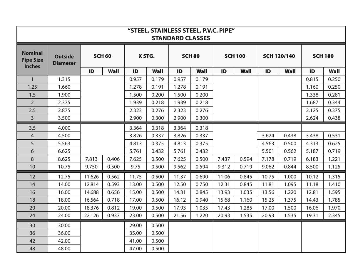 Dynasonics TFXP Series Transit Time Ultrasonic Flow Meter User Manual | Page 123 / 132