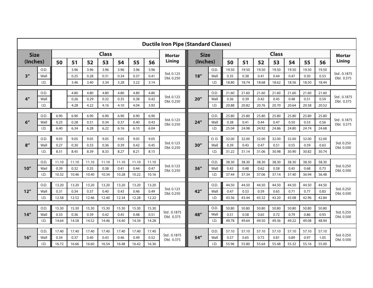 Size (inches) class | Dynasonics TFXP Series Transit Time Ultrasonic Flow Meter User Manual | Page 124 / 132