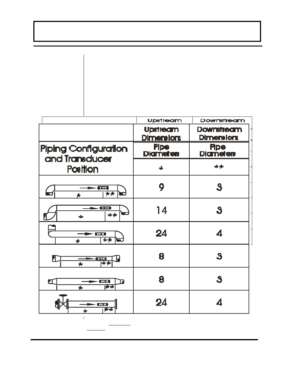 Part 2 - transducer positioning, Table 2.1 | Dynasonics TFXM Series Ultrasonic Multi-Channel Flow Meter User Manual | Page 17 / 107