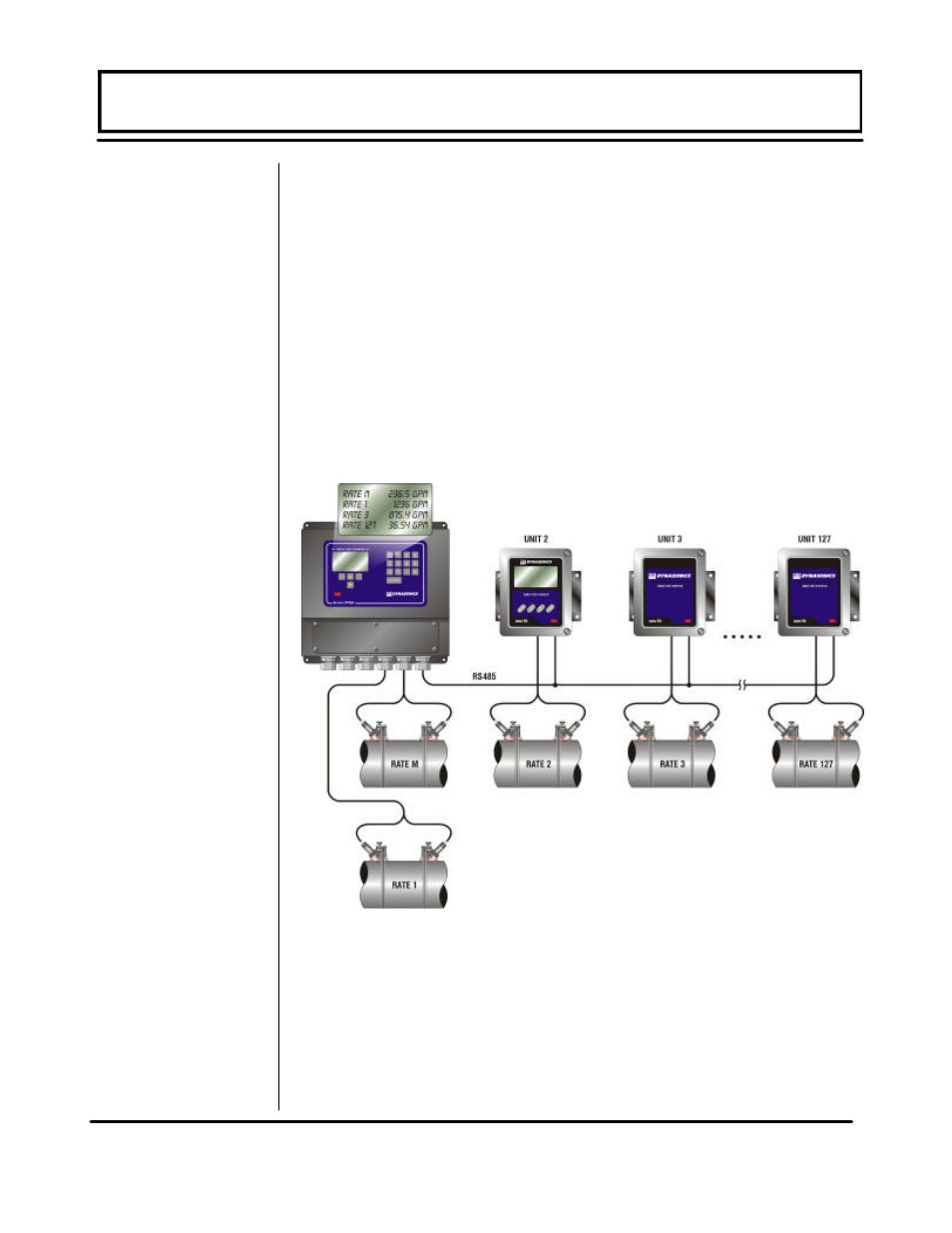 Multichannel operation | Dynasonics TFXM Series Ultrasonic Multi-Channel Flow Meter User Manual | Page 84 / 107