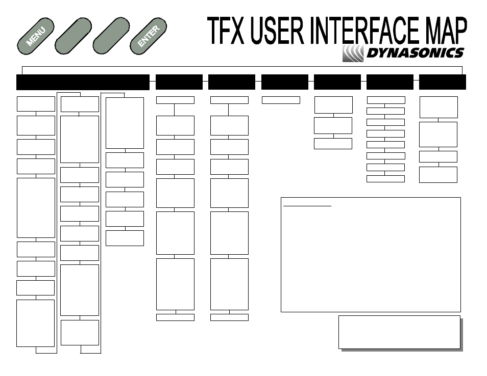 Bsc menu, Out1 men out2 men sen menu, Sec menu | Ser menu, Dsp menu, Keypad operations | Dynasonics TFXM Series Ultrasonic Multi-Channel Flow Meter User Manual | Page 89 / 107