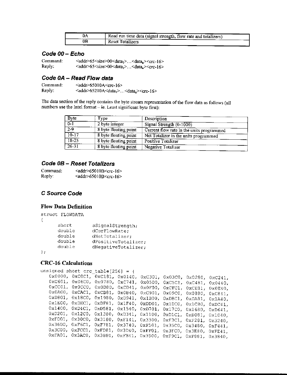 Dynasonics TFXM Series Ultrasonic Multi-Channel Flow Meter User Manual | Page 94 / 107