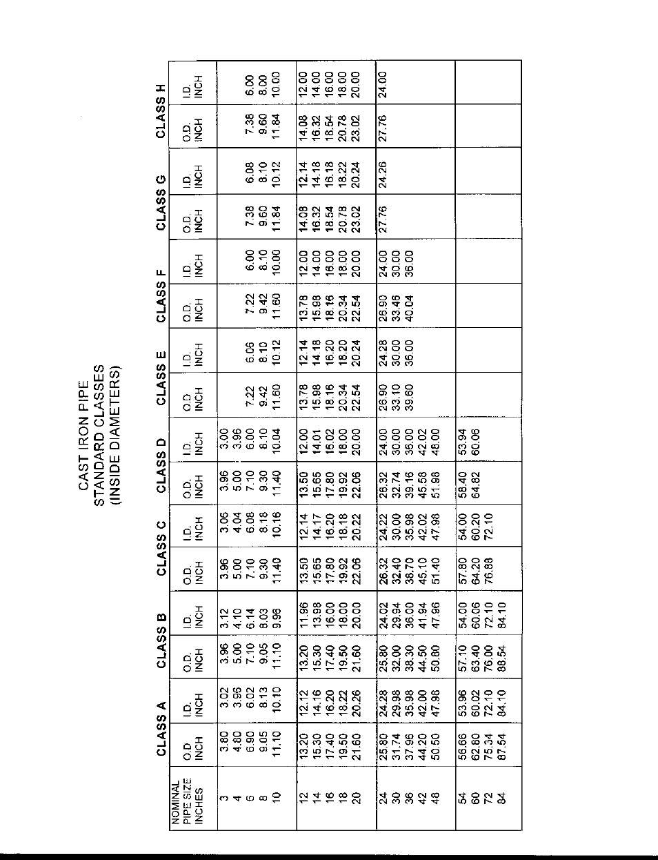 Dynasonics TFXM Series Ultrasonic Multi-Channel Flow Meter User Manual | Page 96 / 107