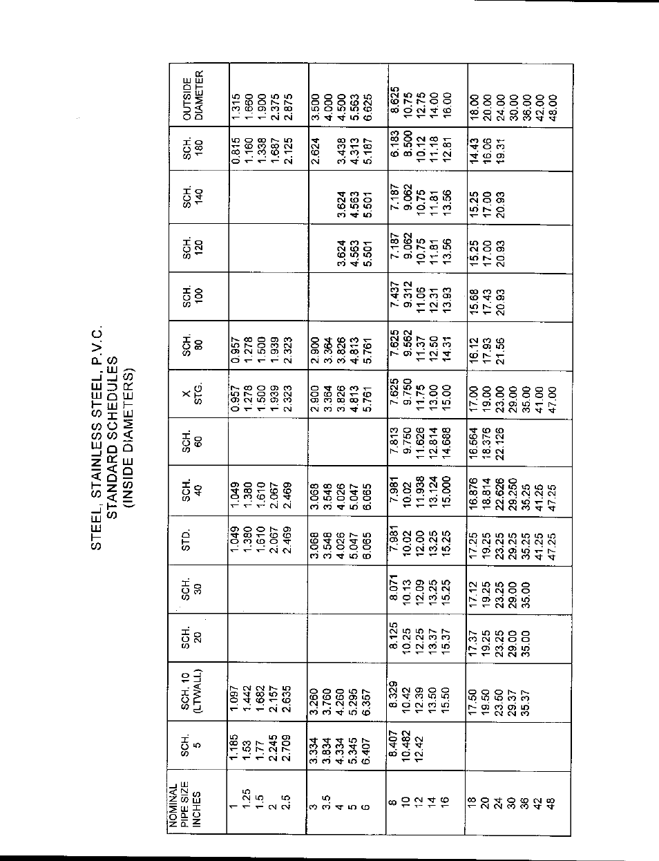 Dynasonics TFXM Series Ultrasonic Multi-Channel Flow Meter User Manual | Page 97 / 107
