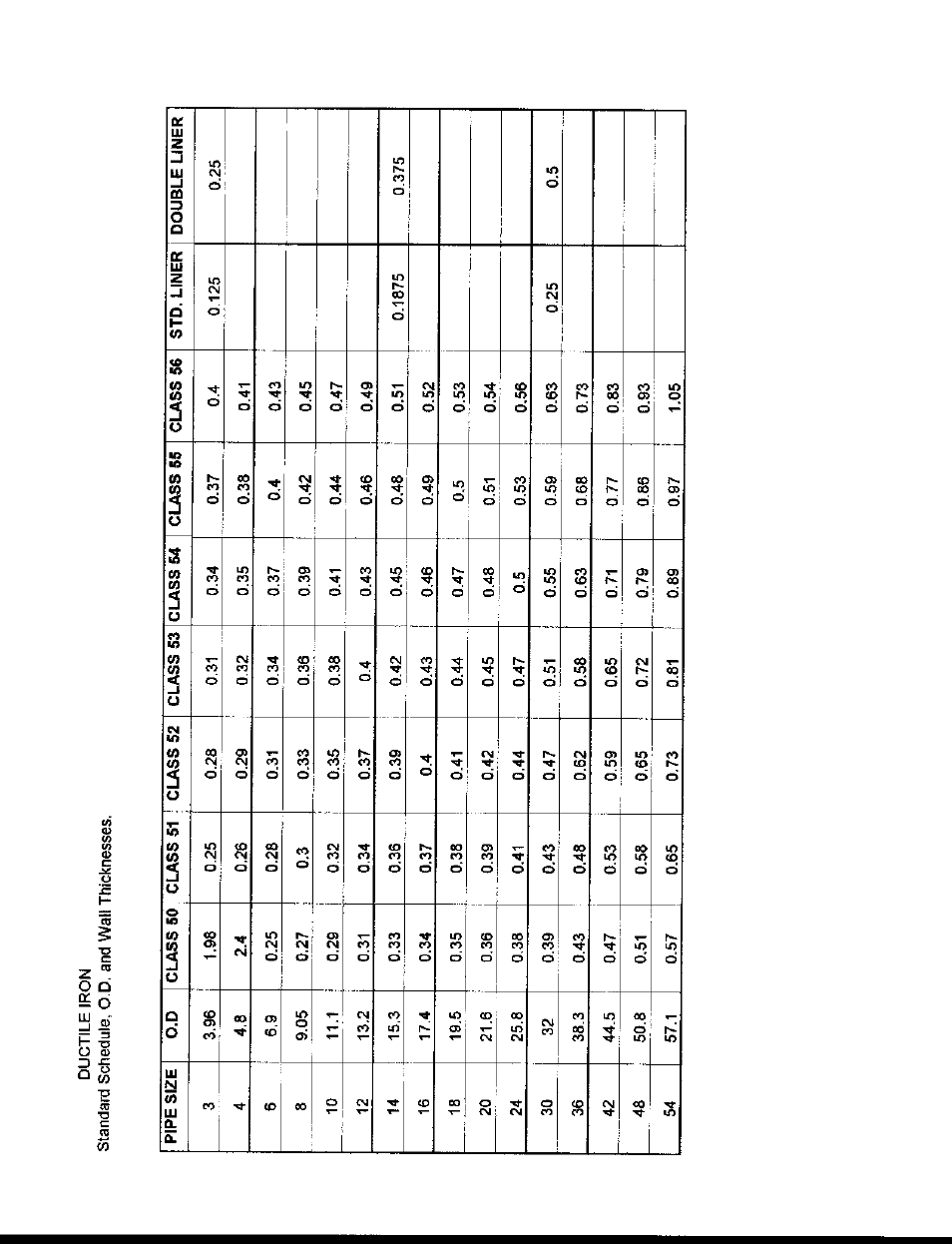 Dynasonics TFXM Series Ultrasonic Multi-Channel Flow Meter User Manual | Page 98 / 107