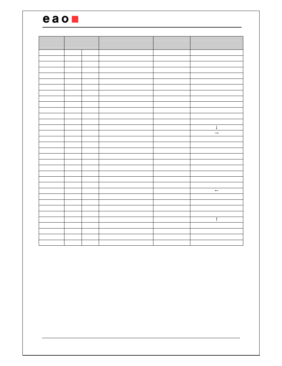 EAO Configurable HMI Panel User Manual | Page 15 / 17