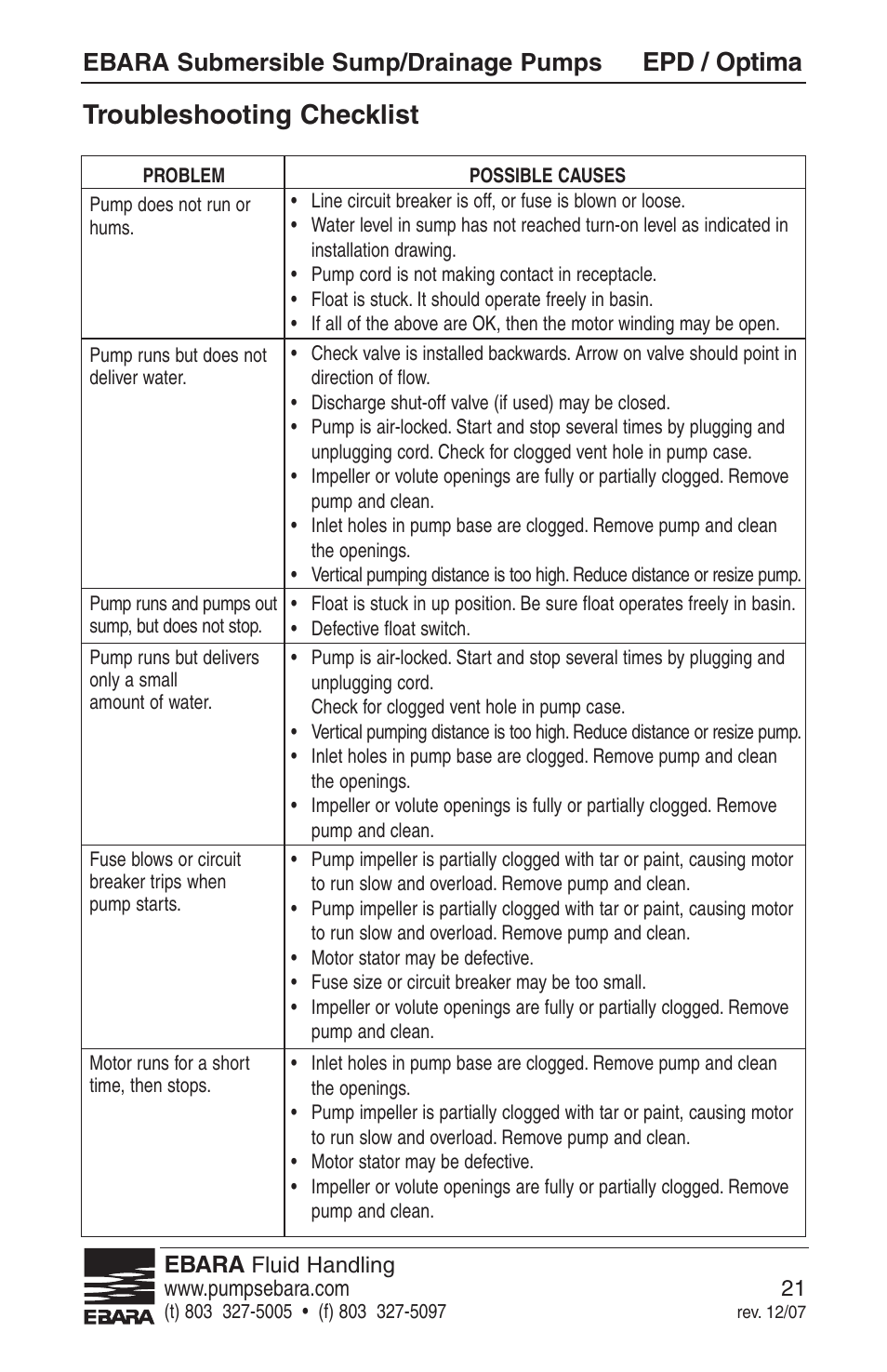 Troubleshooting checklist, Epd / optima, Ebara submersible sump/drainage pumps | EBARA EPD, Optima User Manual | Page 19 / 33
