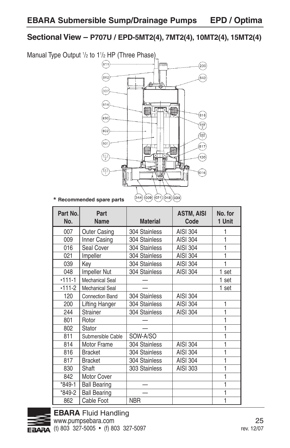 Epd / optima, Ebara submersible sump/drainage pumps, Ebara | EBARA EPD, Optima User Manual | Page 23 / 33