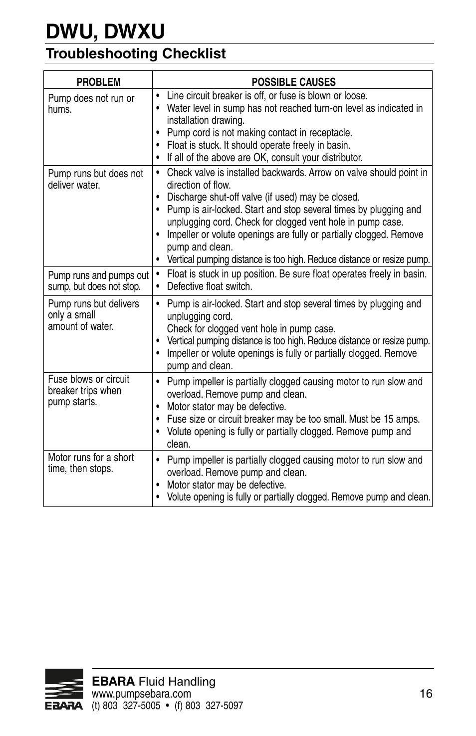 Dwu, dwxu, Troubleshooting checklist | EBARA Dominator User Manual | Page 16 / 20