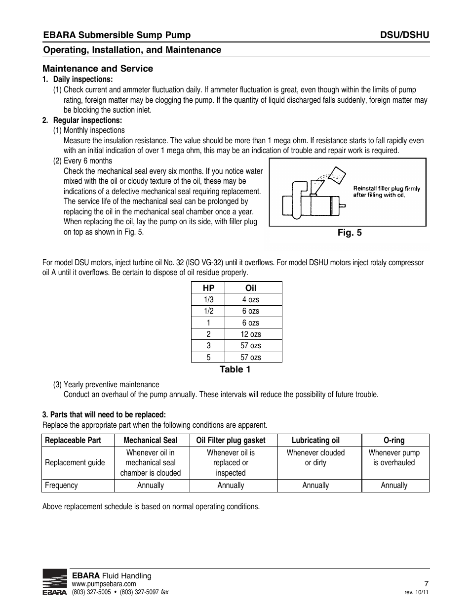 EBARA CSU, CSHU User Manual | Page 7 / 12