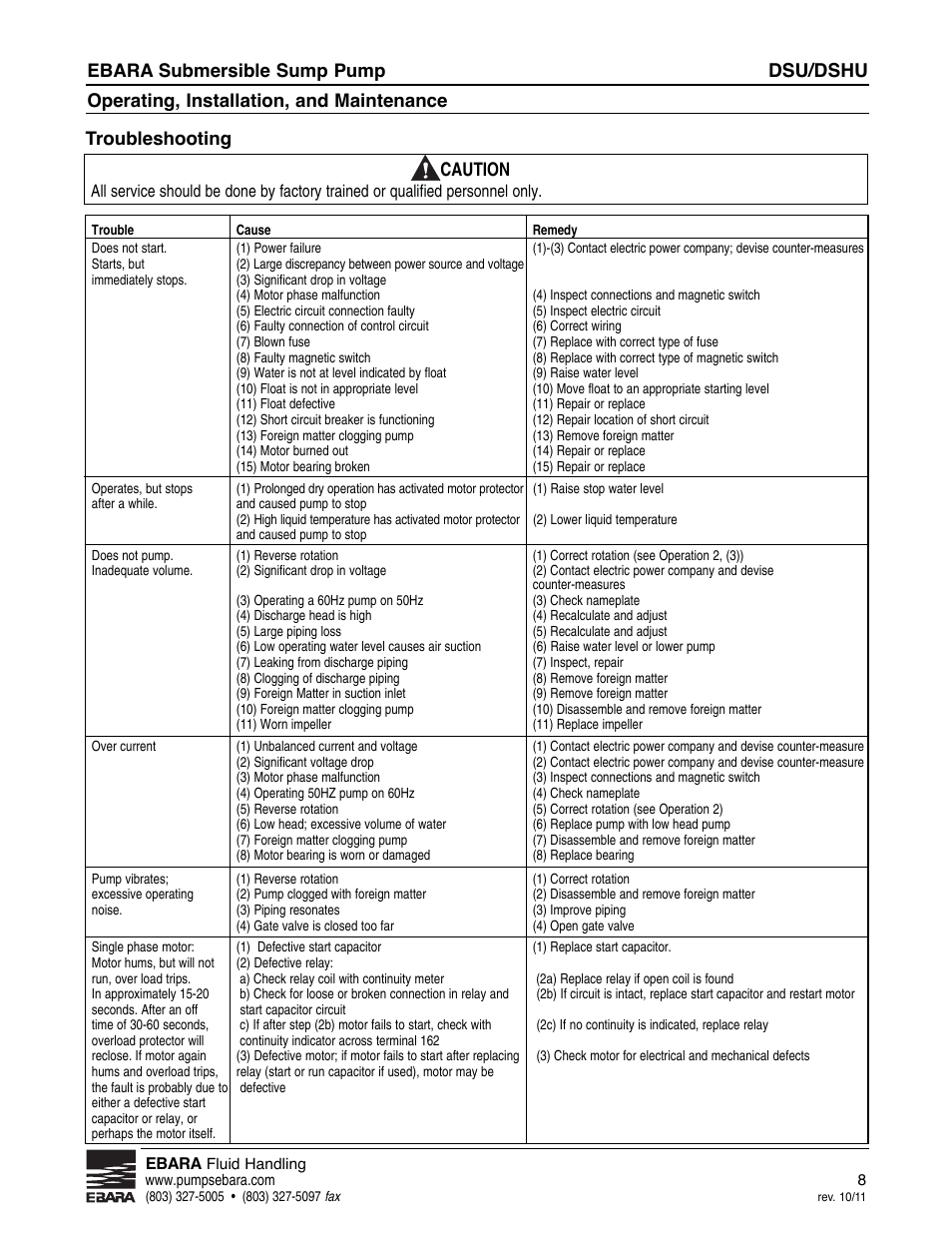 Dsu/dshu, Ebara submersible sump pump, Operating, installation, and maintenance | Troubleshooting caution | EBARA CSU, CSHU User Manual | Page 8 / 12