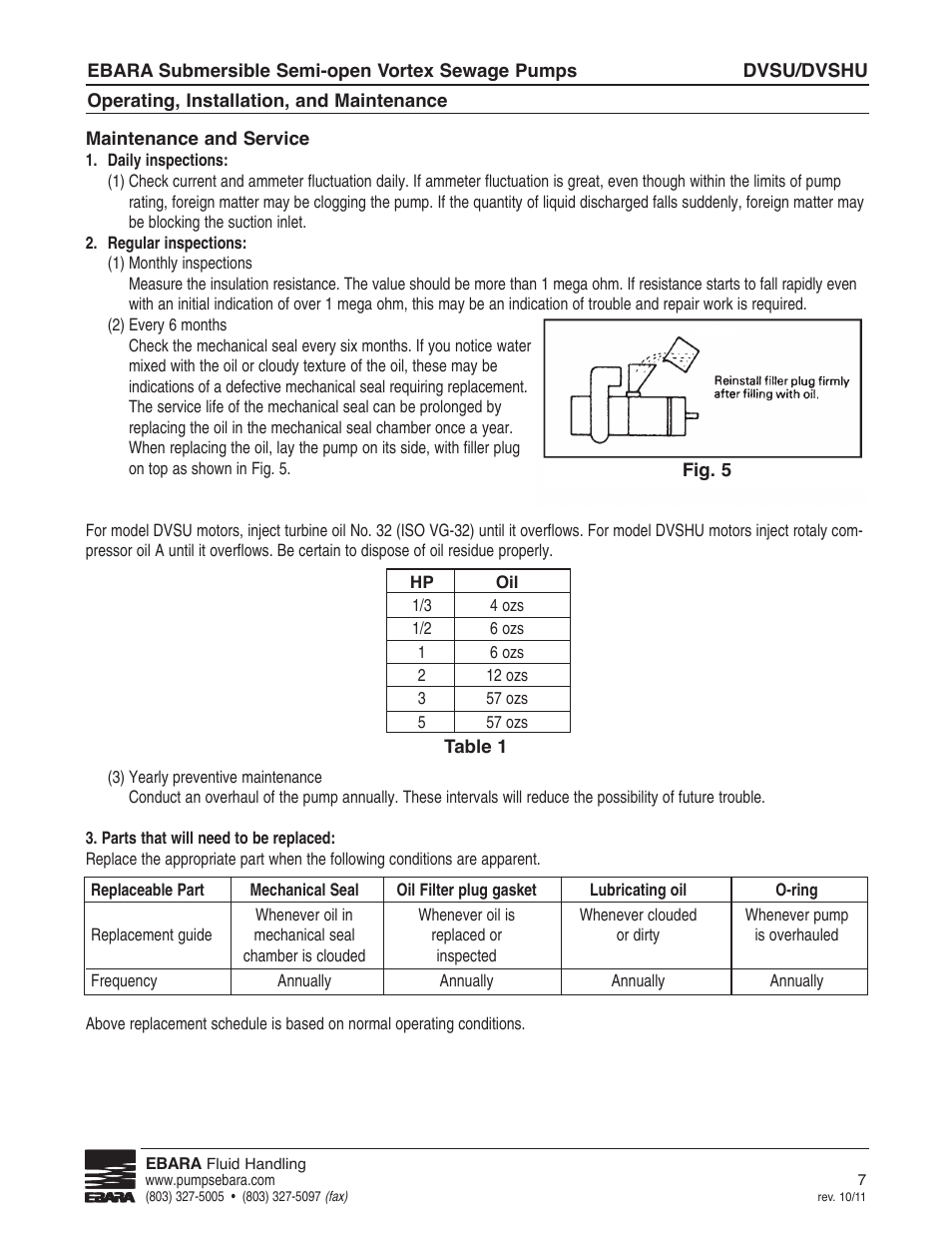 EBARA CVSU, CVSHU User Manual | Page 7 / 12