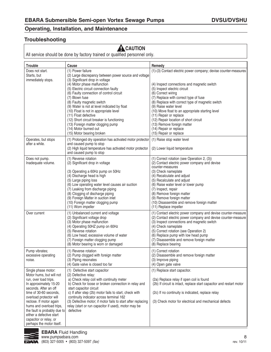 Dvsu/dvshu, Ebara submersible semi-open vortex sewage pumps, Operating, installation, and maintenance | Troubleshooting caution | EBARA CVSU, CVSHU User Manual | Page 8 / 12