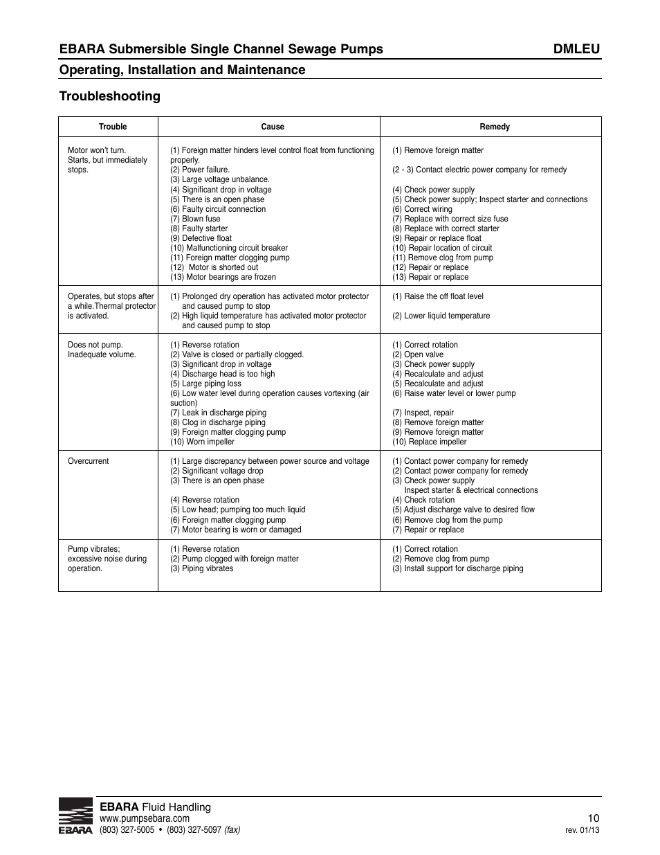 Dmleu, Ebara submersible single channel sewage pumps, Operating, installation and maintenance | Troubleshooting | EBARA DMLEU User Manual | Page 10 / 17