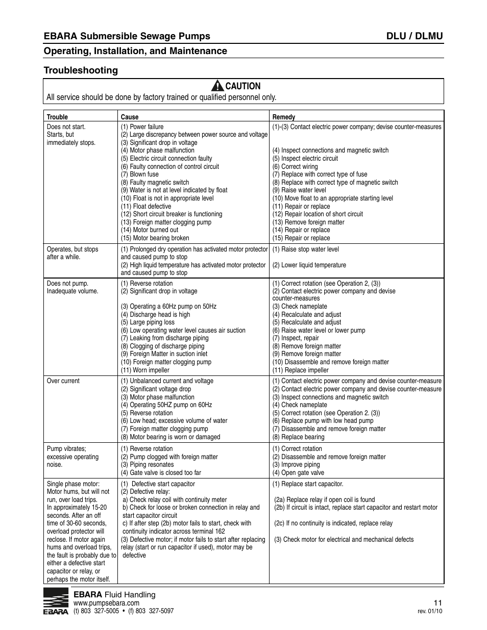 Dlu / dlmu, Ebara submersible sewage pumps, Operating, installation, and maintenance | Troubleshooting caution | EBARA CLU User Manual | Page 11 / 16