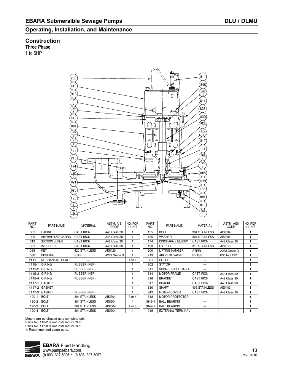 Dlu / dlmu, Ebara submersible sewage pumps, Operating, installation, and maintenance | Construction, Three phase 1 to 5hp, Ebara | EBARA CLU User Manual | Page 13 / 16