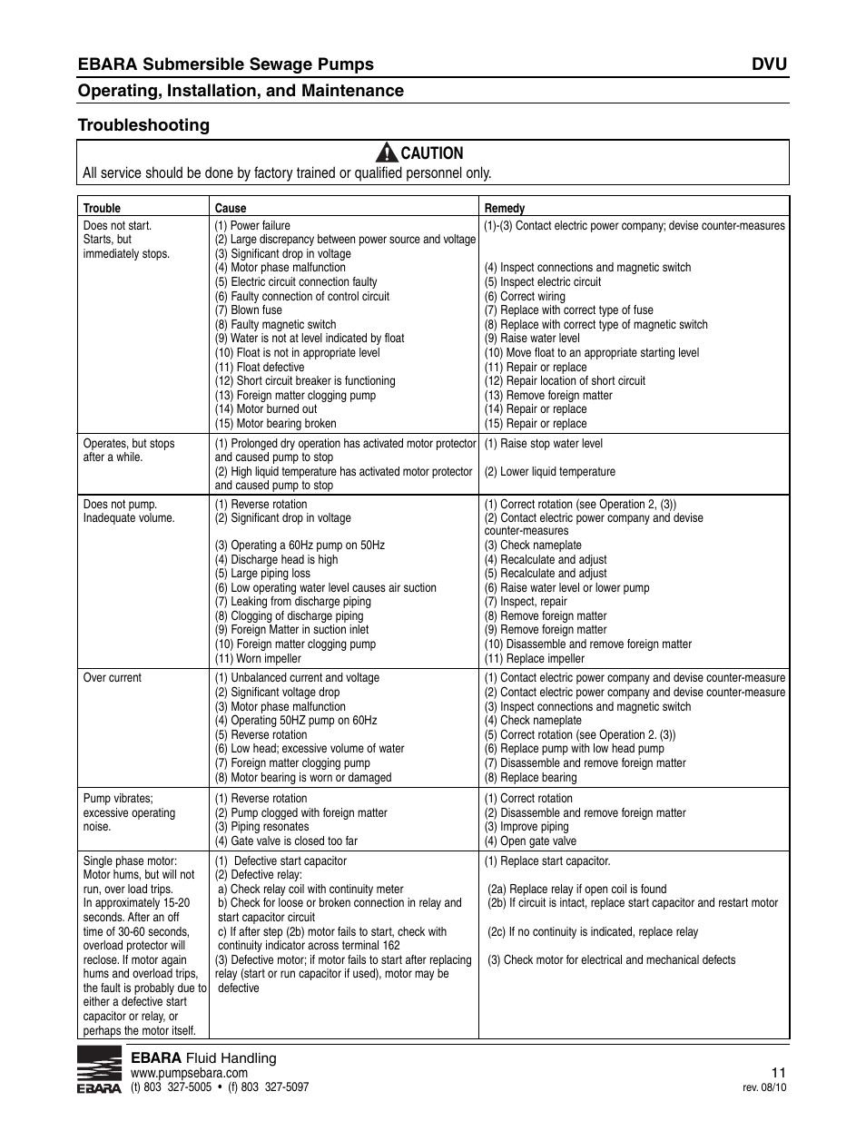 Ebara submersible sewage pumps, Operating, installation, and maintenance, Troubleshooting caution | EBARA CVU User Manual | Page 11 / 16