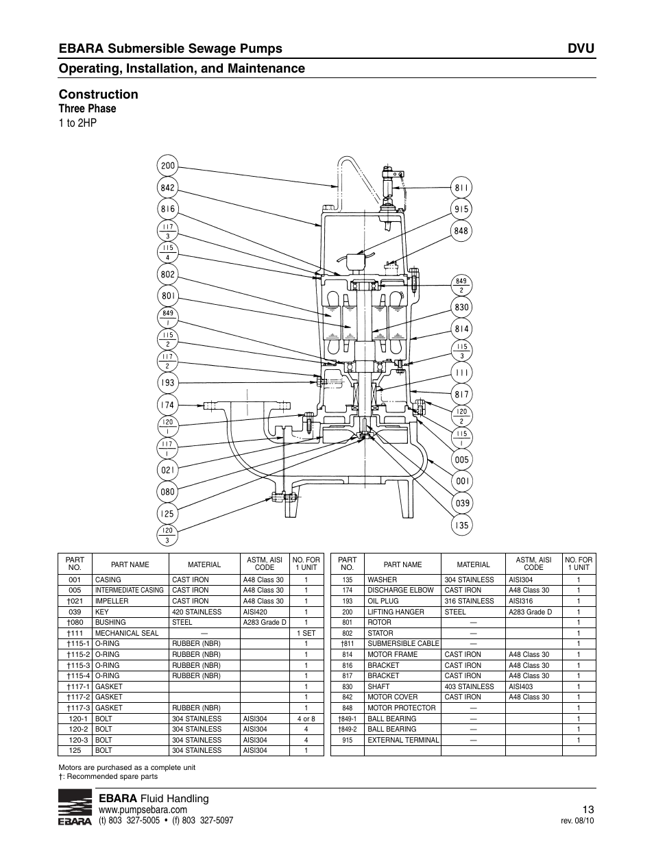 Ebara submersible sewage pumps, Operating, installation, and maintenance, Construction | Three phase 1 to 2hp, Ebara | EBARA CVU User Manual | Page 13 / 16