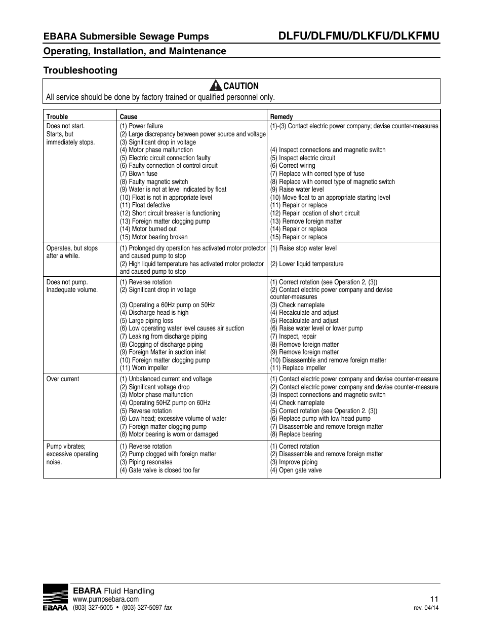 Dlfu/dlfmu/dlkfu/dlkfmu, Ebara submersible sewage pumps, Operating, installation, and maintenance | Troubleshooting caution | EBARA DLKFMU User Manual | Page 11 / 20