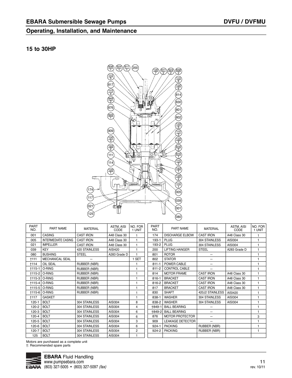 Dvfu / dvfmu, Ebara submersible sewage pumps, Operating, installation, and maintenance | 15 to 30hp, Ebara | EBARA CVFU User Manual | Page 11 / 16