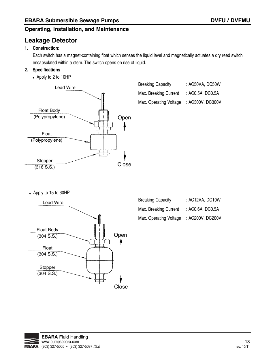Leakage detector | EBARA CVFU User Manual | Page 13 / 16
