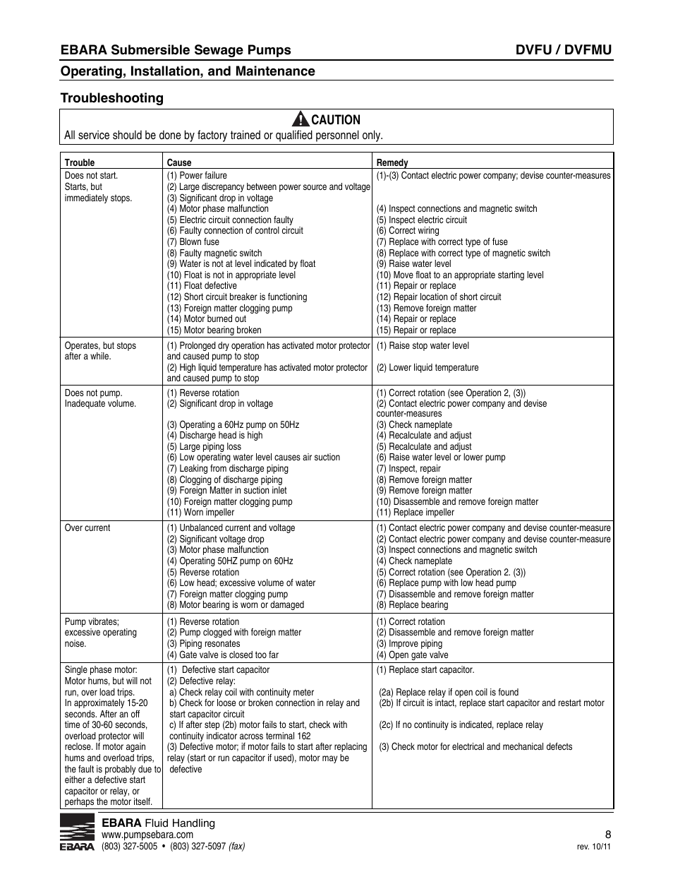Dvfu / dvfmu, Ebara submersible sewage pumps, Operating, installation, and maintenance | Troubleshooting caution | EBARA CVFU User Manual | Page 8 / 16