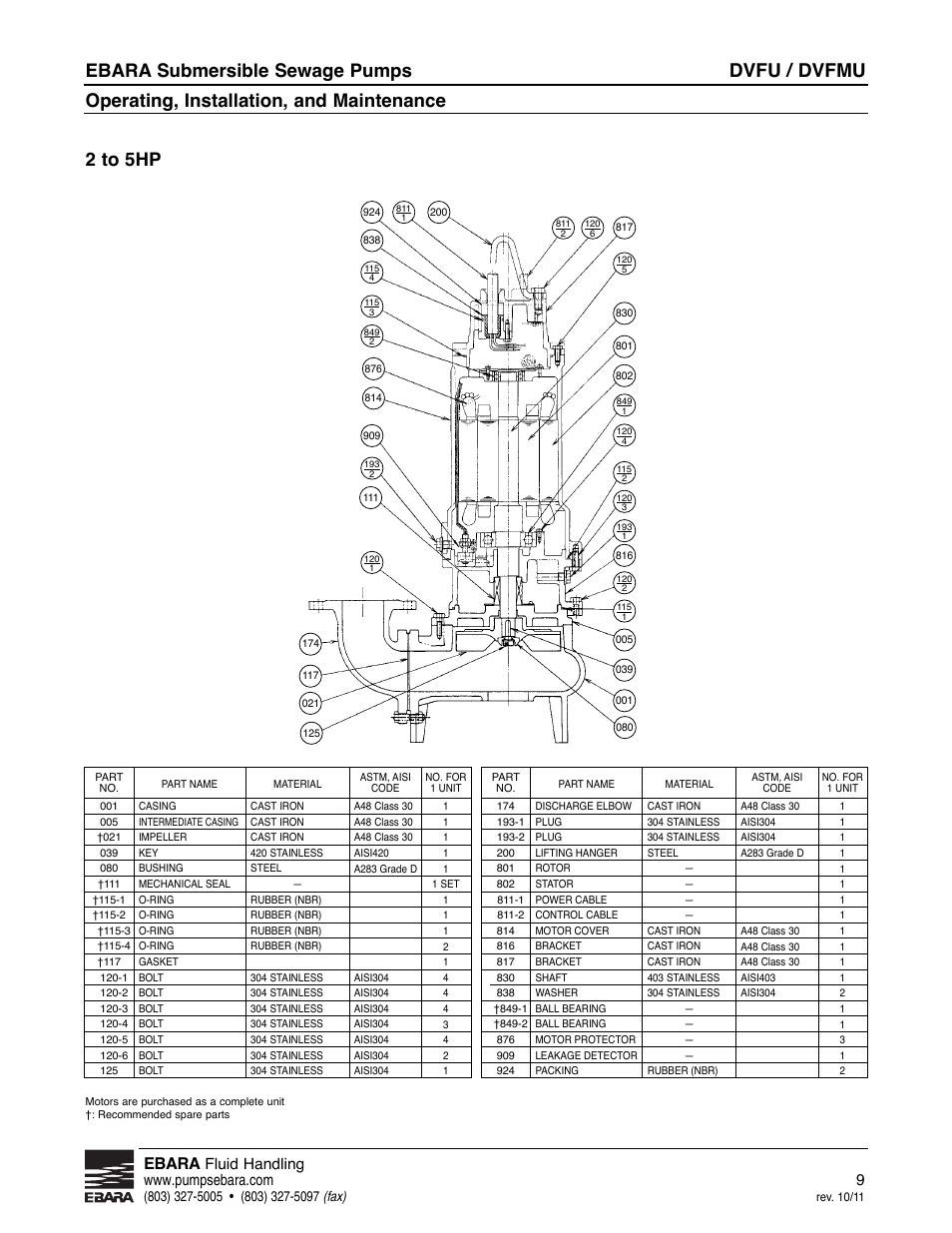 Dvfu / dvfmu, Ebara submersible sewage pumps, Operating, installation, and maintenance | 2 to 5hp, Ebara | EBARA CVFU User Manual | Page 9 / 16